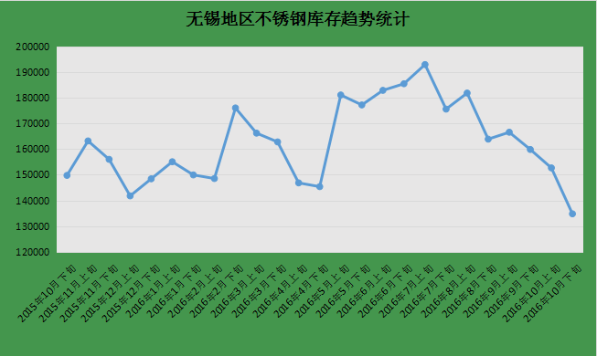 【库存】12月5日山东轮胎企业库存天数为39.57天