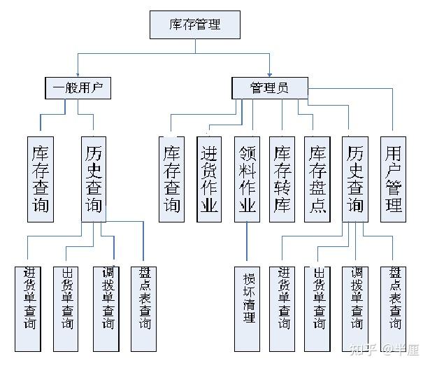 【库存】12月5日山东轮胎企业库存天数为39.57天