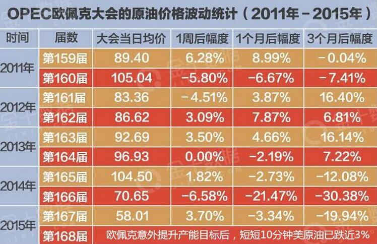 “欧佩克+”增产计划又推迟，油价如何走？
