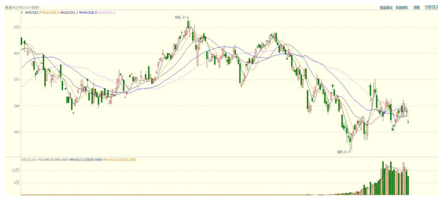 “欧佩克+”增产计划又推迟，油价如何走？