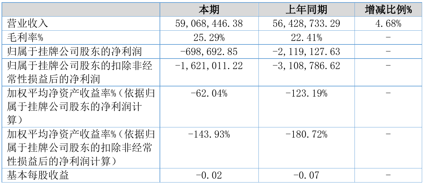 69.87亿元资金今日流出计算机股
