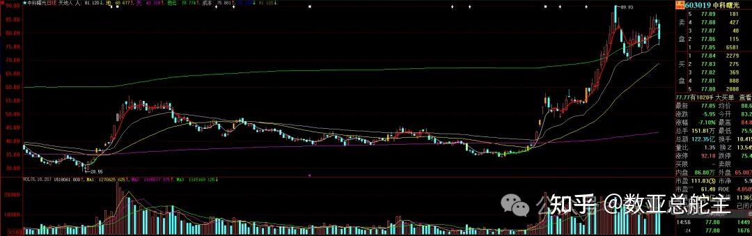 三丰智能12月9日龙虎榜数据