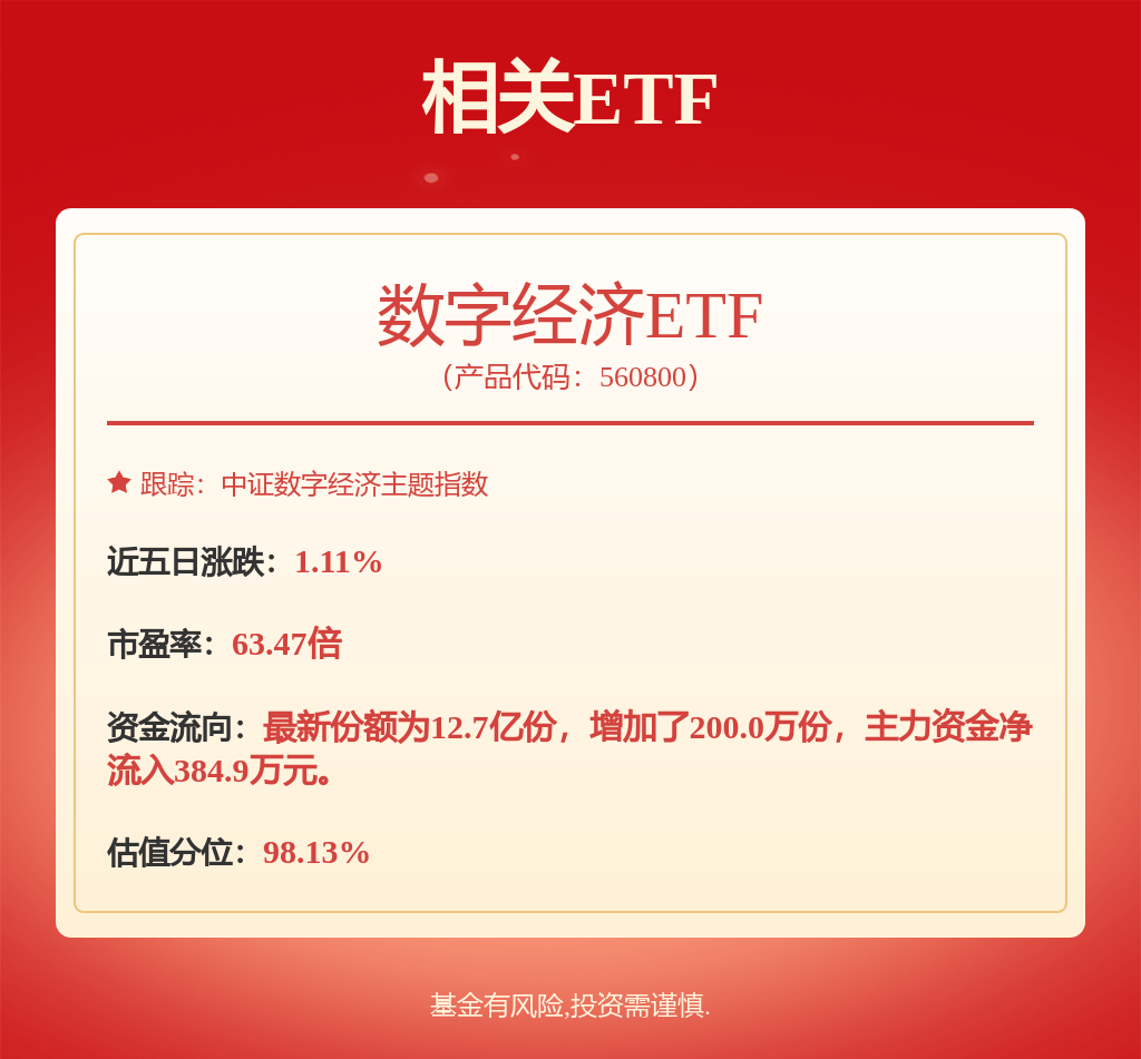 非银金融行业今日净流出资金115.40亿元,东方财富等20股净流出资金超亿元