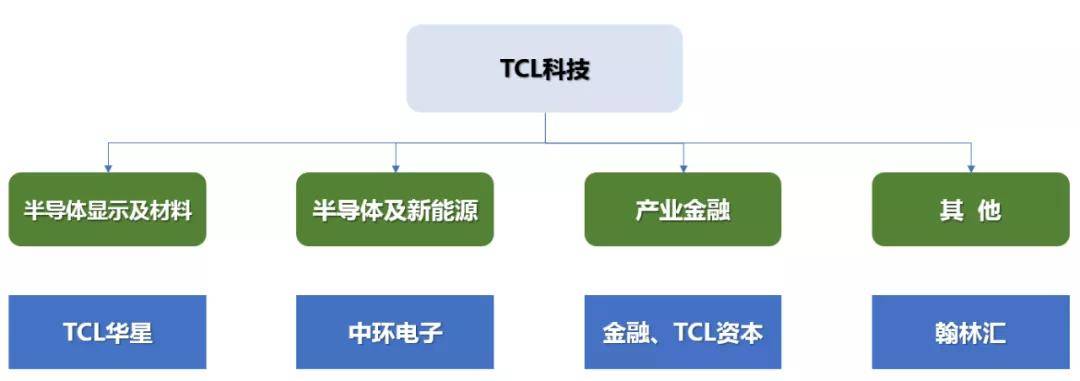 TCL科技大宗交易成交201.78万元，买方为机构专用席位