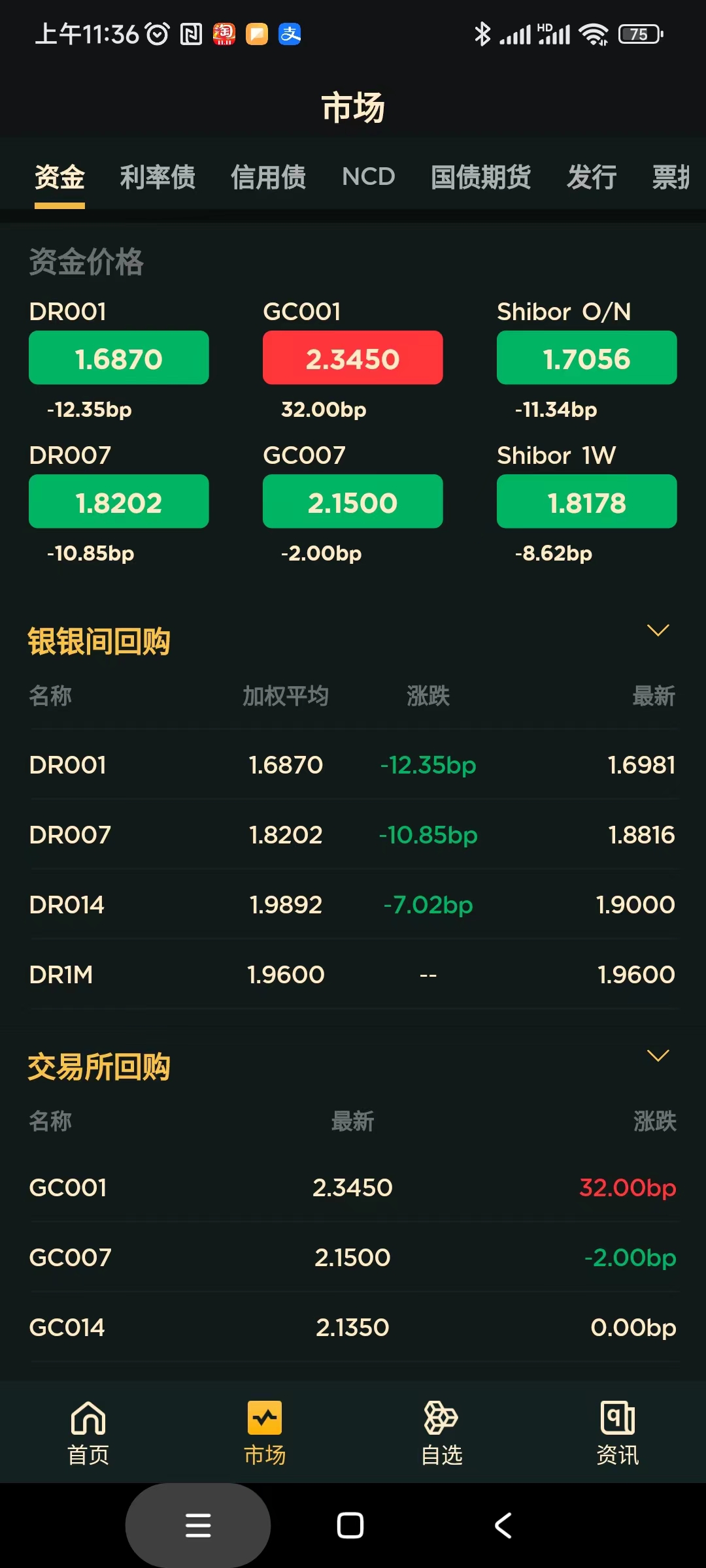 静候政策指引 债市开盘步入回调