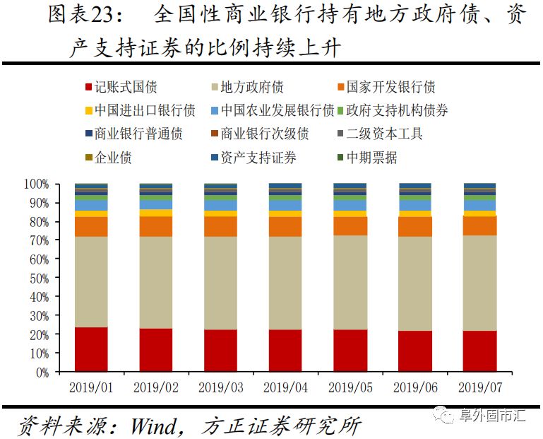 缓解负债压力,五家全国性银行年底上调同业存单备案额度