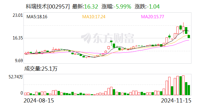 川仪股份：12月20日召开董事会会议