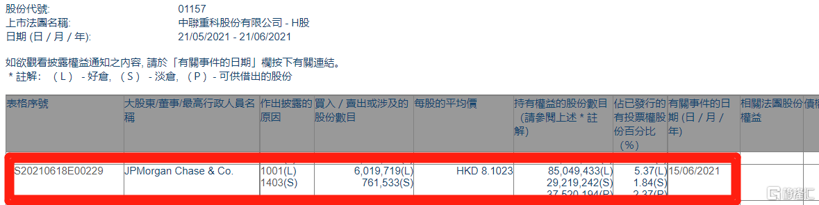 中联重科(01157.HK)12月20日回购180.66万股，耗资978.18万港元