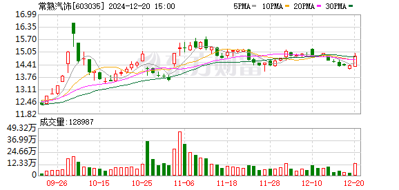 中联重科(01157.HK)12月20日回购180.66万股，耗资978.18万港元