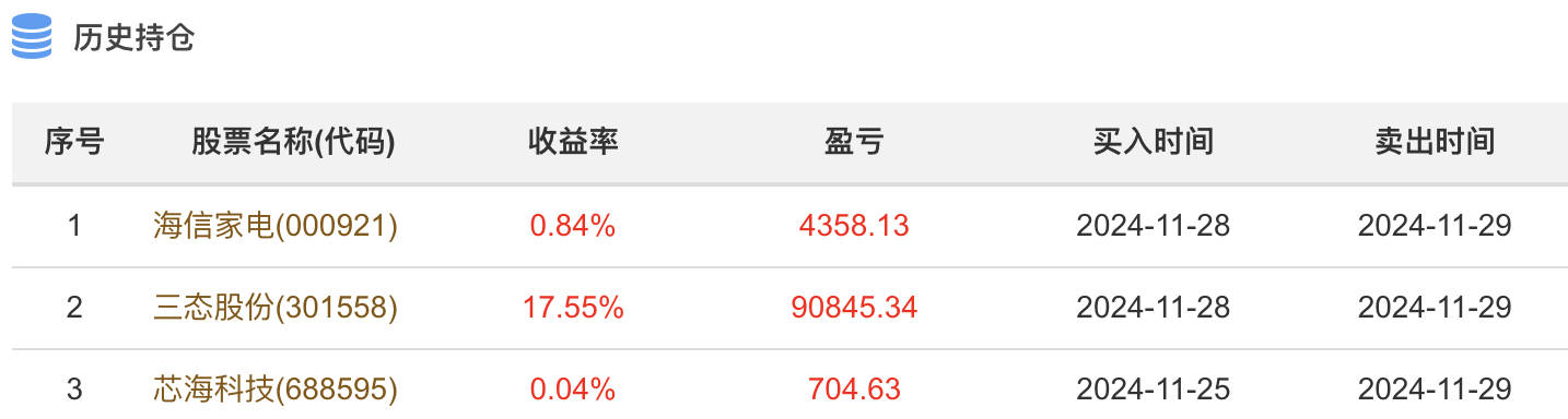 瑞斯康达连收6个涨停板