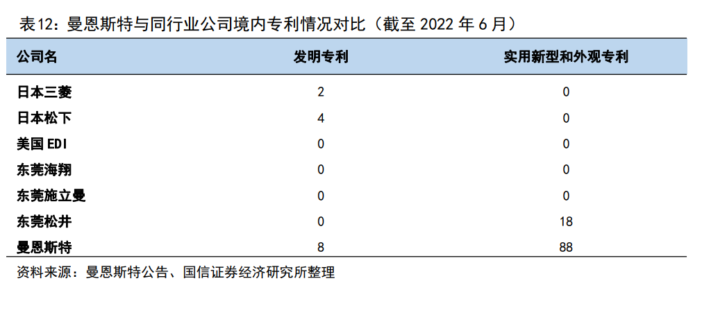 曼恩斯特：获得1.8亿元股票回购专项借款资金