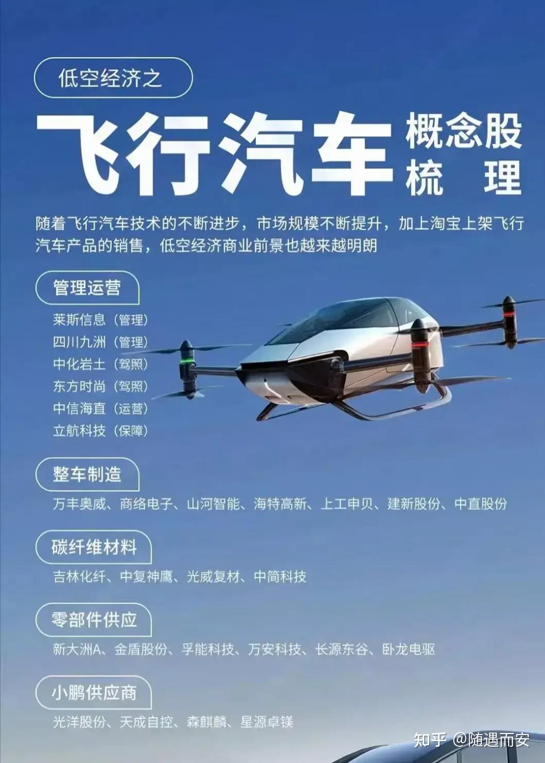 “低空经济”乘势起飞 催生万亿级市场