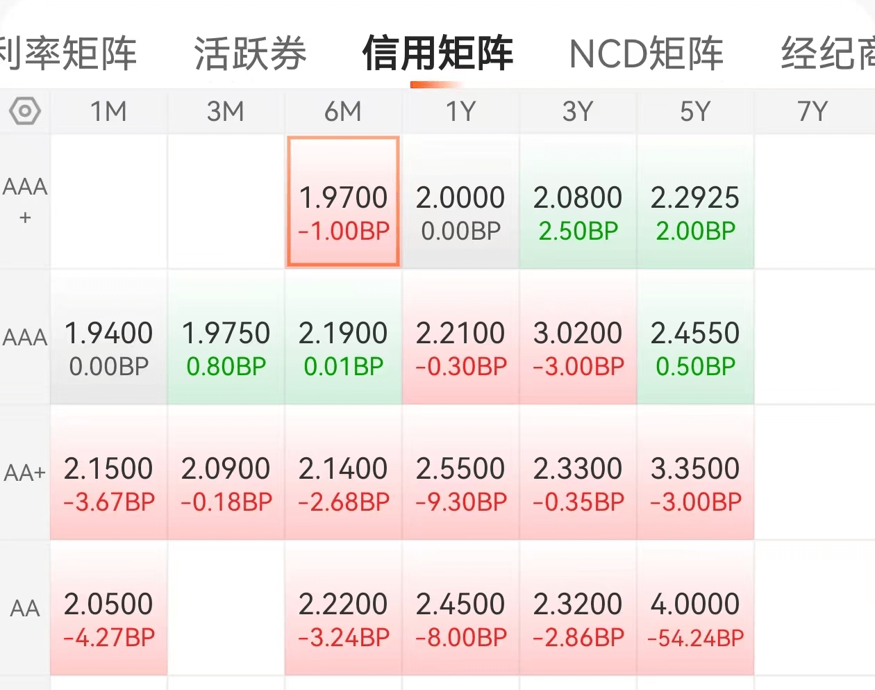 【“债”回首-2024债市年终盘点】:地方债发行创新高 化债路修远且慢行