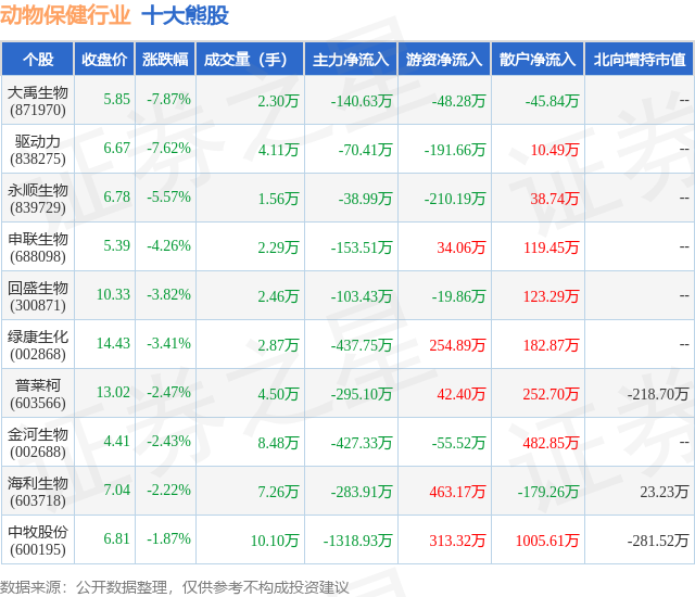 快手概念下跌4.30%,主力资金净流出41股