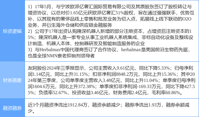友阿股份龙虎榜数据(12月25日)