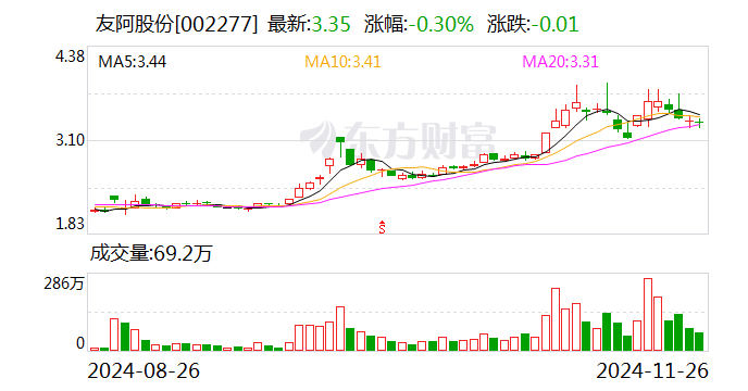 友阿股份龙虎榜数据(12月25日)