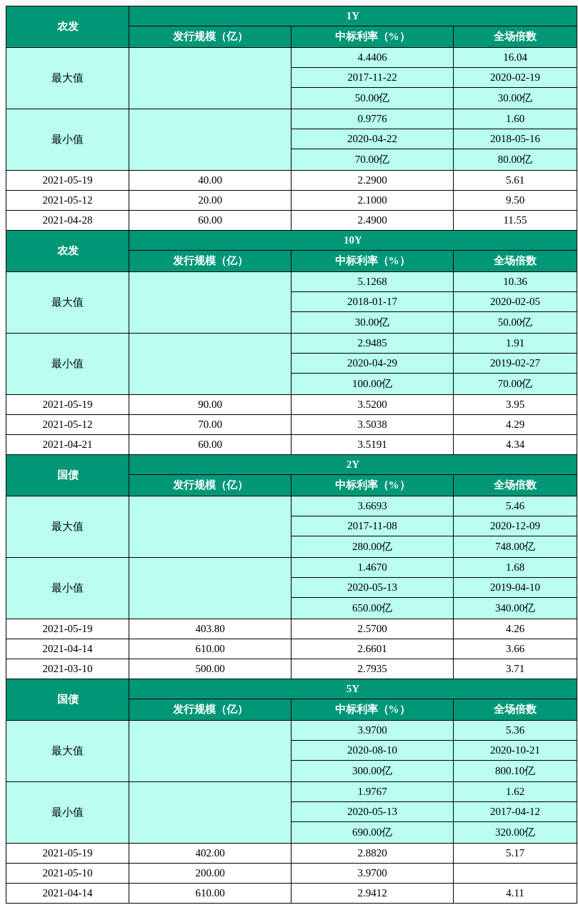 中信建投:地方债务化解确定性增强 环卫行业盈利有望改善