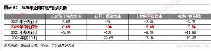 中国银河给予房地产行业推荐评级:推动止跌回稳,构建楼市新模式