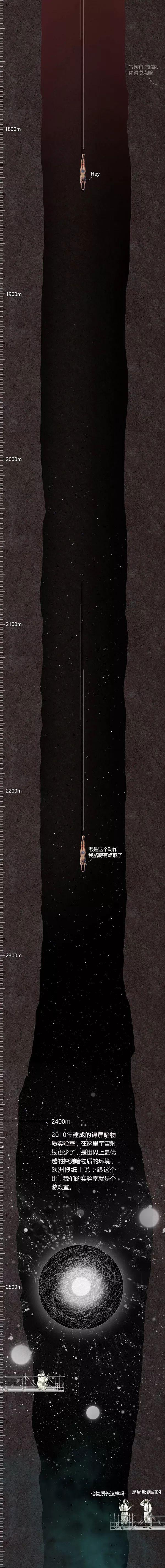 在地下2400米，向宇宙发问