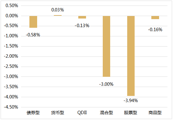 聚丙烯节日订单存在支撑 价格短期震荡为主