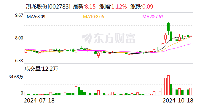 好想你：12月26日召开董事会会议