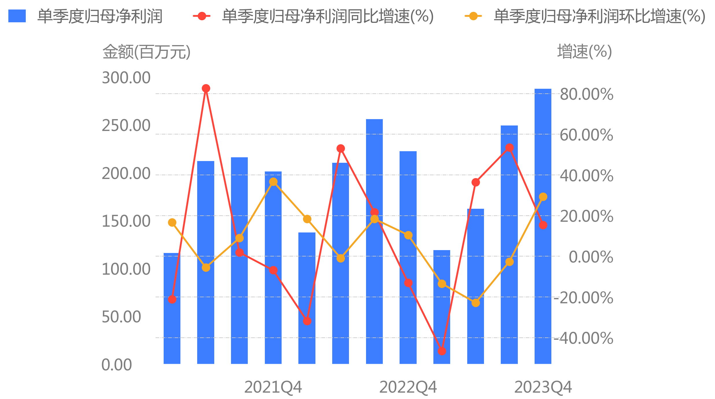 佛燃能源披露总额5172.2万元(美元)的对外担保,被担保方为深圳前海佛燃能源有限公司