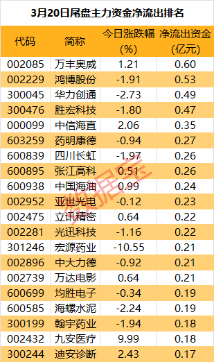 扩大专项债券资金使用范围 利好低空经济等新兴产业