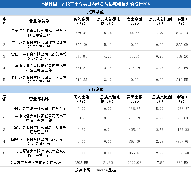 东晶电子12月26日龙虎榜数据