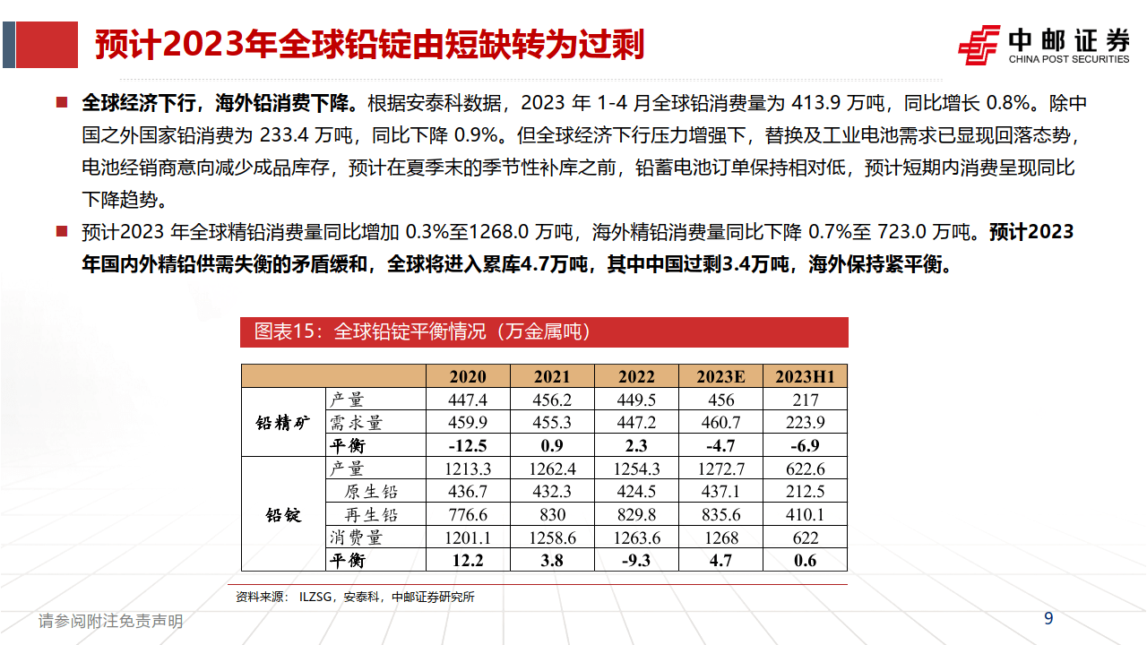 (2024年12月27日)今日沪铅期货和伦铅最新价格查询