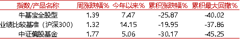 恒越基金廖明兵:基于周期做行业轮动,下半年看好高景气和困境反转