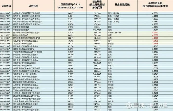 恒越基金廖明兵:基于周期做行业轮动,下半年看好高景气和困境反转