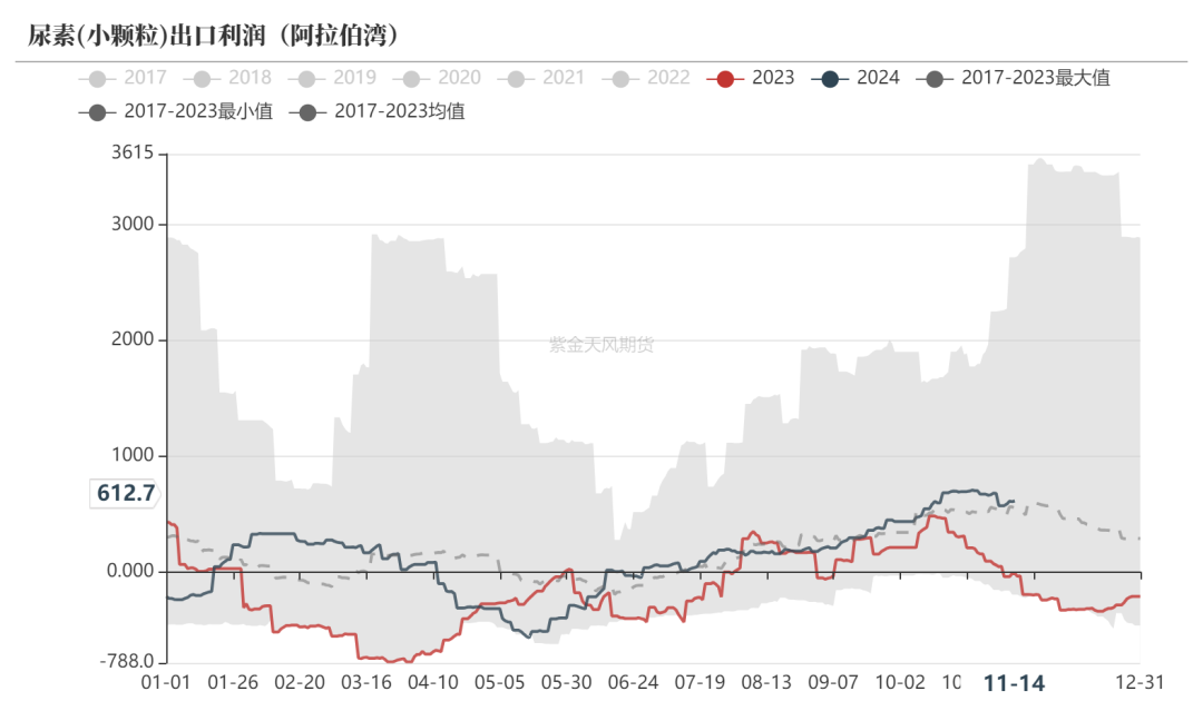 (2024年12月27日)今日尿素期货最新价格行情查询