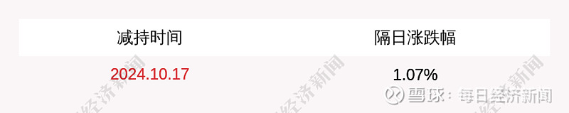 辽宁能源：股东深圳祥隆计划减持公司股份不超过约1322万股