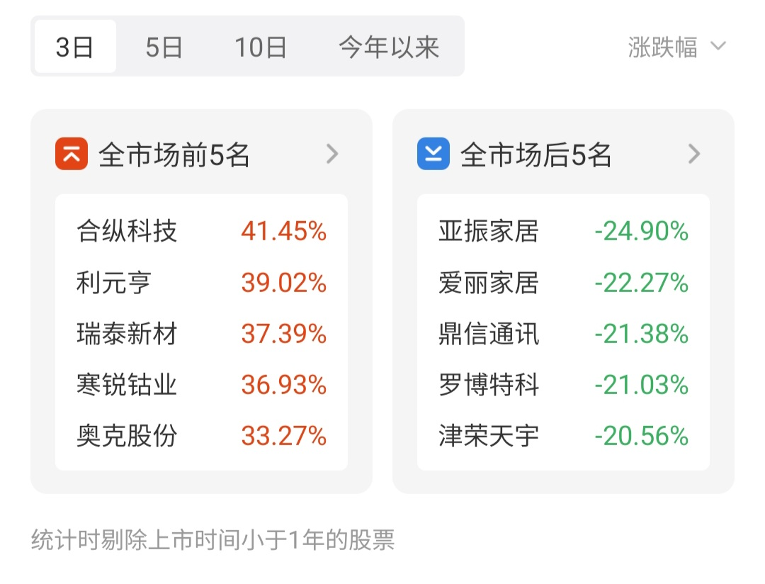 数字货币概念涨0.36%,主力资金净流入这些股