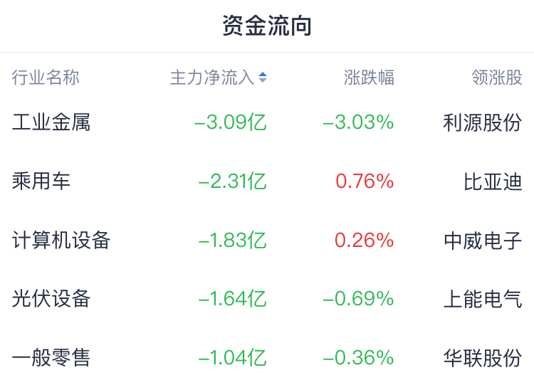 数字货币概念涨0.36%,主力资金净流入这些股