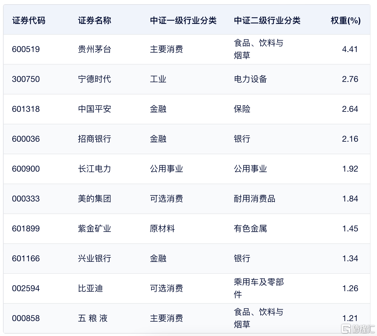 国证2000指数ETF今日合计成交额2.11亿元，环比增加78.18%