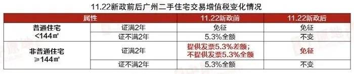 房贷利率有望再下行 购房者放缓“提前还贷”步伐