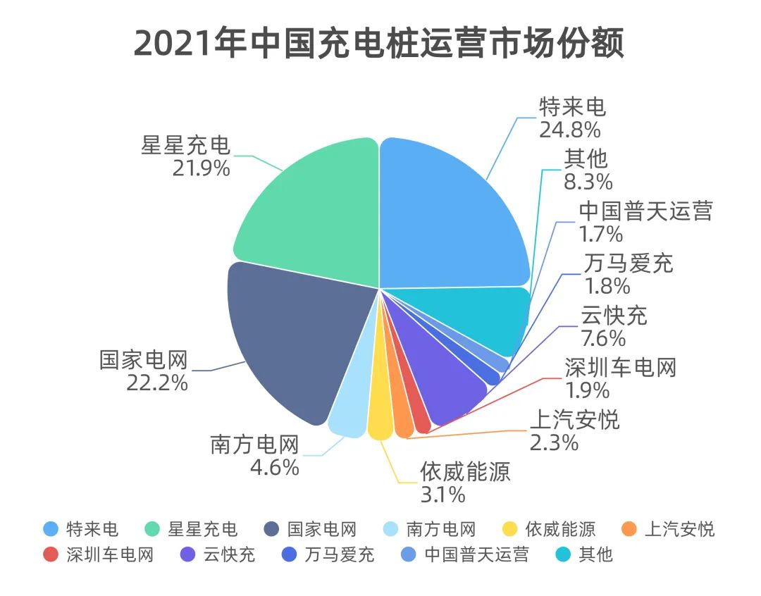 立方控股获得实用新型专利授权:“一种充电监控一体的充电桩”