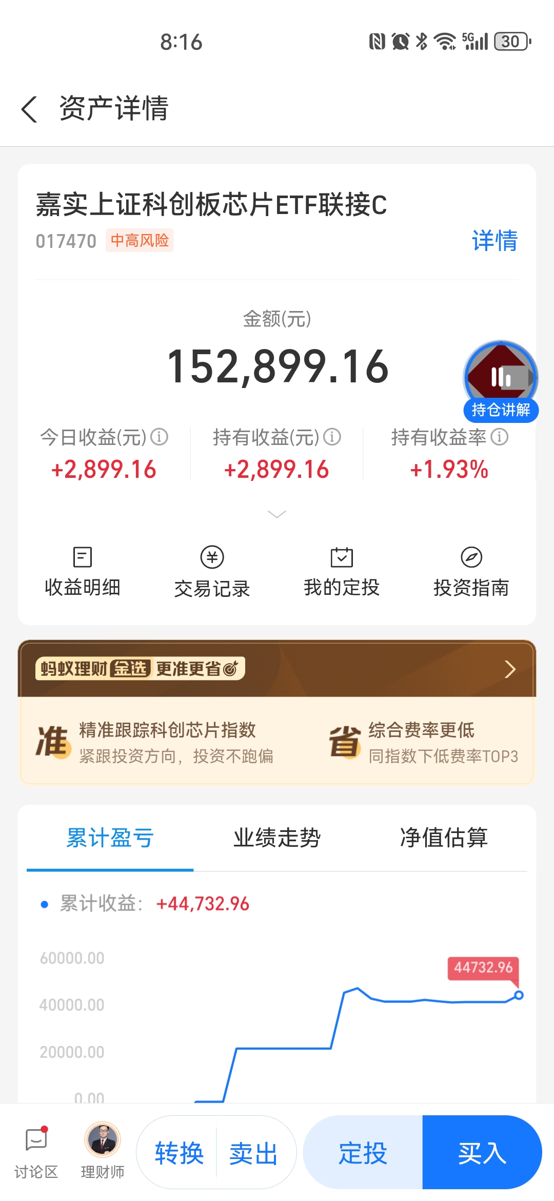 中证科创创业50指数ETF今日合计成交额6.63亿元,环比增加33.23%