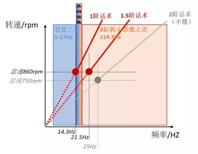 长城汽车获得实用新型专利授权:“抗扭悬置及车辆”