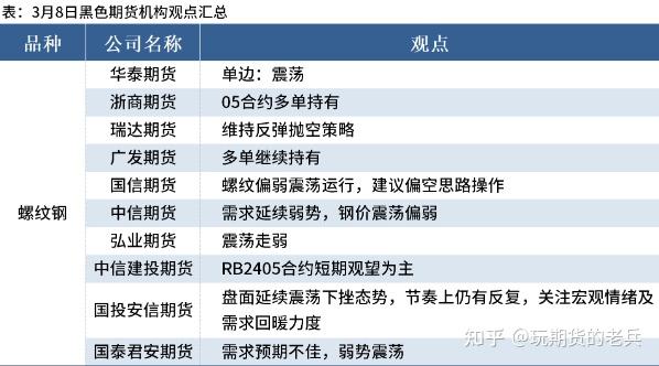 (2025年1月3日)今日螺纹钢期货价格行情查询