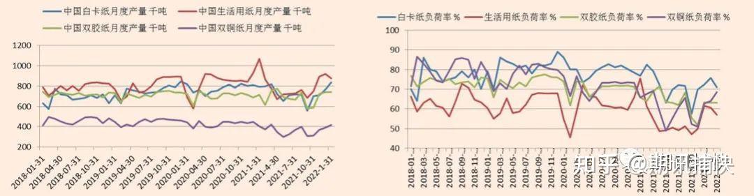 国际浆厂外盘价格坚挺 国内浆厂面临春节前停机预期