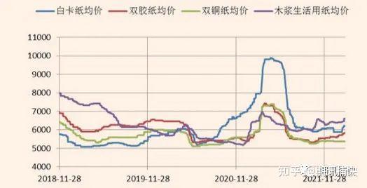 国际浆厂外盘价格坚挺 国内浆厂面临春节前停机预期
