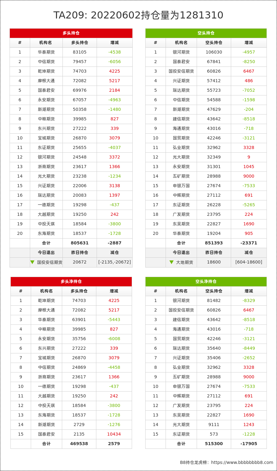 1月3日PTA期货持仓龙虎榜分析:多空双方均呈离场态势