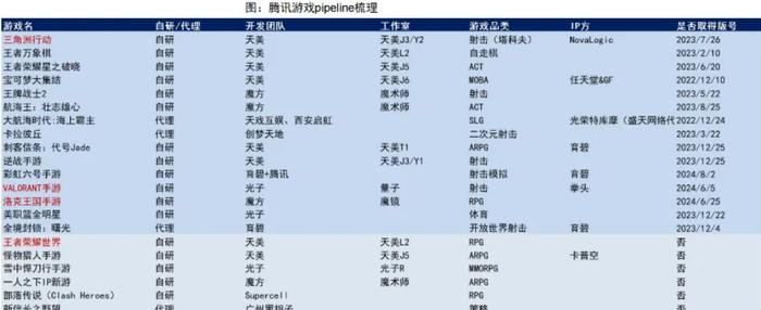 腾讯控股(00700.HK)1月3日回购7.01亿港元,已连续33日回购
