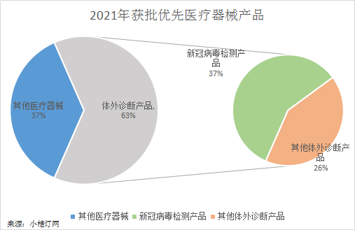 国办：加快临床急需药品医疗器械审批上市