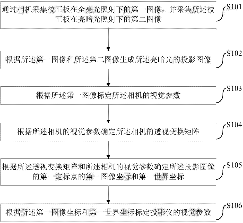 美亚光电获得发明专利授权:“输送机构和具有其的光源检测装置”