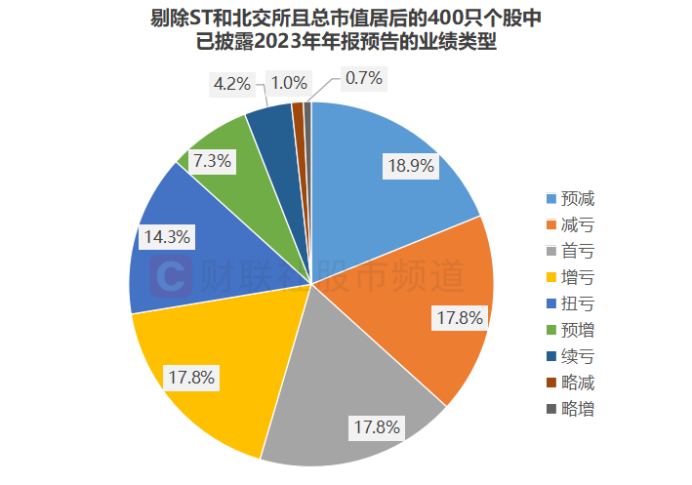 微盘指数近期回撤超20%,什么原因?需注意这些风险