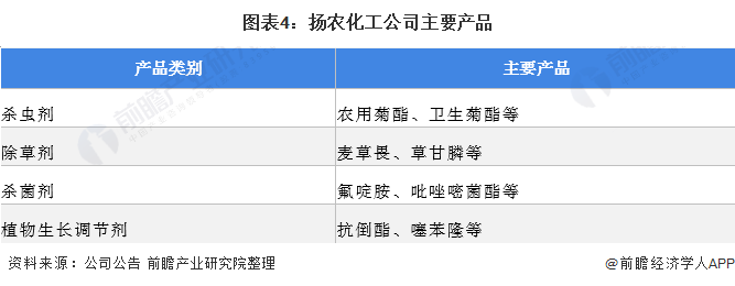 扬农化工获得发明专利授权:“一种含芳联环取代的哒嗪酮类化合物及其制备方法和用途”