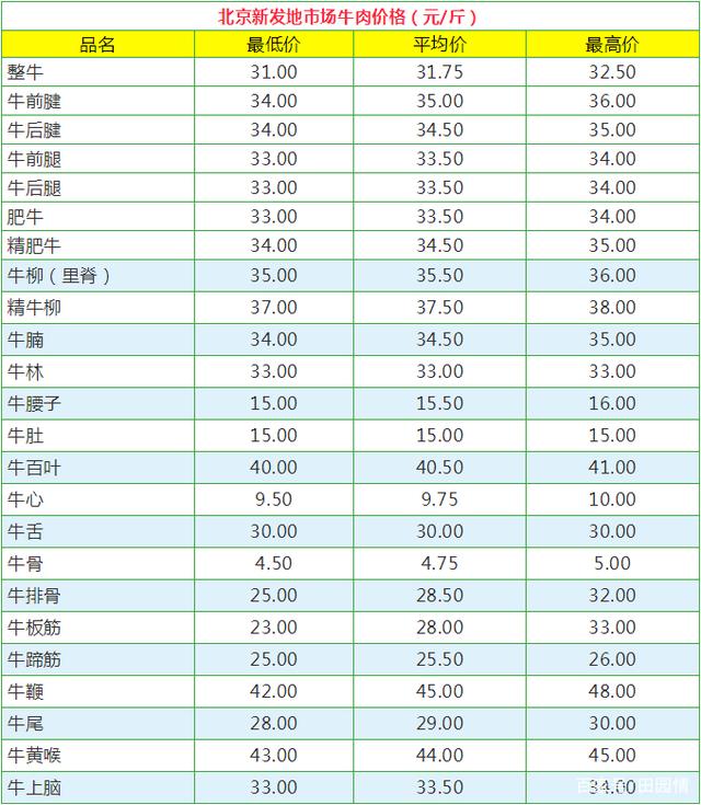农业农村部:全国农产品批发市场猪肉平均价格为22.35元/公斤,比昨天下降0.6%